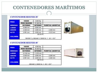 CONTENEDORES MARÍTIMOS
 