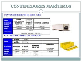 CONTENEDORES MARÍTIMOS
 