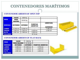 CONTENEDORES MARÍTIMOS
 