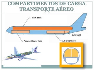 COMPARTIMENTOS DE CARGA
TRANSPORTE AÉREO
 