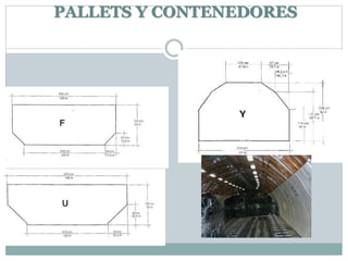 PALLETS Y CONTENEDORES
 