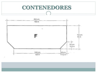 CONTENEDORES
 