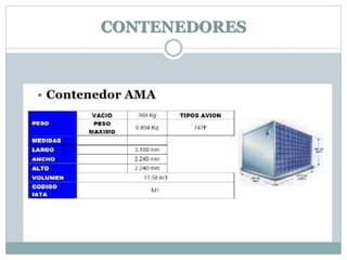 CONTENEDORES
 
