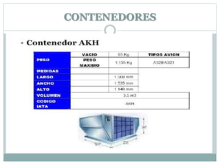 CONTENEDORES
 