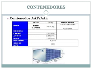 CONTENEDORES
 