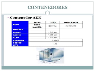 CONTENEDORES
 