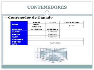CONTENEDORES
 