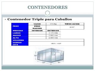 CONTENEDORES
 