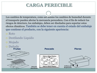 Los cambios de temperatura, como así mismo los cambios de humedad durante
el transporte pueden afectar la mercancía perecedera. Con el fin de reducir los
riesgos de deterioro, los embalajes, deben ser diseñados para soportar estos
efectos climáticos. También se debe tener en cuenta el estado del embalaje
que contiene el producto, con la siguiente apariencia:
 Roto
 Destilando Liquido
 Mojado
 Dañado
Aislantes
Frutas
Material
Absorbente
Hielo en Bolsa Plástica
Hielo en Bolsa Plástica
Pescado
Orificios de
Respiración
Flores
CARGA PERECIBLE
 