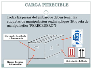 Todas las piezas del embarque deben tener las
etiquetas de manipulación según aplique (Etiqueta de
manipulación “PERECEDERO”)
Marcas del Remitente
y destinatario
Marcas de guía e
Información
Orientación del bulto
CARGA PERECIBLE
 