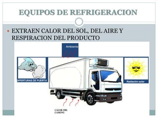 EQUIPOS DE REFRIGERACION
 EXTRAEN CALOR DEL SOL, DEL AIRE Y
RESPIRACION DEL PRODUCTO
 
