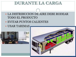 DURANTE LA CARGA
 LA DISTRIBUCION DE AIRE DEBE RODEAR
TODO EL PRODUCTO
 EVITAR PUNTOS CALIENTES
 USAR TARIMAS
 