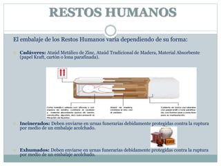 RESTOS HUMANOS
El embalaje de los Restos Humanos varía dependiendo de su forma:
 Cadáveres: Ataúd Metálico de Zinc, Ataúd Tradicional de Madera, Material Absorbente
(papel Kraft, cartón o lona parafinada).
 Incinerados: Deben enviarse en urnas funerarias debidamente protegidas contra la ruptura
por medio de un embalaje acolchado.
 Exhumados: Deben enviarse en urnas funerarias debidamente protegidas contra la ruptura
por medio de un embalaje acolchado.
 