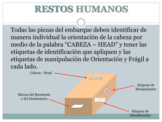 RESTOS HUMANOS
Todas las piezas del embarque deben identificar de
manera individual la orientación de la cabeza por
medio de la palabra “CABEZA – HEAD” y tener las
etiquetas de identificación que apliquen y las
etiquetas de manipulación de Orientación y Frágil a
cada lado.
Cabeza - Head
Marcas del Remitente
y del Destinatario
Etiqueta de
Identificación
Etiqueta de
Manipulación
 
