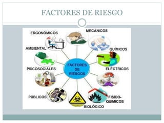 FACTORES DE RIESGO
 