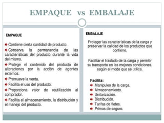 EMPAQUE vs EMBALAJE
 