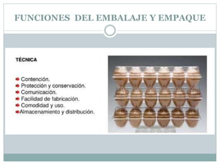 FUNCIONES DEL EMBALAJE Y EMPAQUE
 