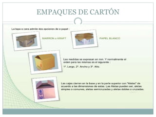 EMPAQUES DE CARTÓN
 