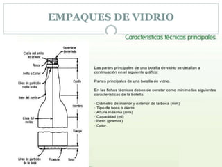 EMPAQUES DE VIDRIO
 