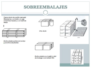 SOBREEMBALAJES
 