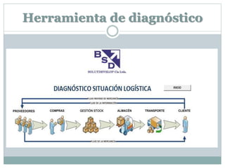 Herramienta de diagnóstico
 