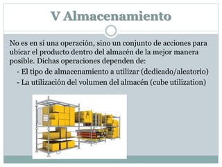 V Almacenamiento
No es en sí una operación, sino un conjunto de acciones para
ubicar el producto dentro del almacén de la mejor manera
posible. Dichas operaciones dependen de:
- El tipo de almacenamiento a utilizar (dedicado/aleatorio)
- La utilización del volumen del almacén (cube utilization)
 