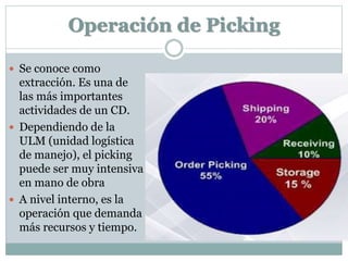 Operación de Picking
 Se conoce como
extracción. Es una de
las más importantes
actividades de un CD.
 Dependiendo de la
ULM (unidad logística
de manejo), el picking
puede ser muy intensiva
en mano de obra
 A nivel interno, es la
operación que demanda
más recursos y tiempo.
 