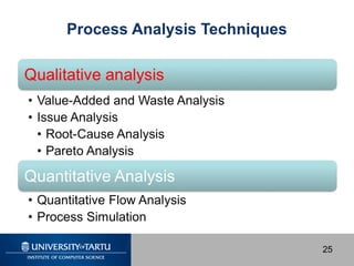 Process Analysis Techniques

25

 