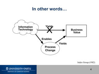 In other words…

Information
Technology

Yields
Business
Value
Enables
Yields

Process
Change

Index Group (1982)

4

 