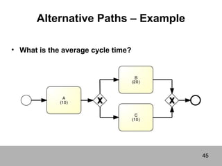 Alternative Paths – Example
• What is the average cycle time?

45

 
