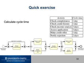 Quick exercise

Calculate cycle time

51

 