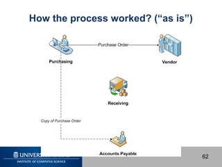 How the process worked? (“as is”)

62

 