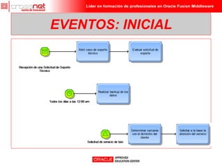 EVENTOS: INICIAL
 
