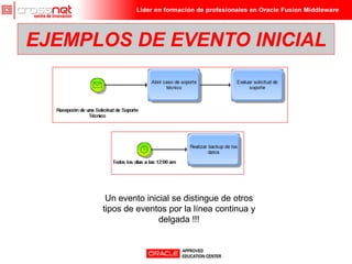 EJEMPLOS DE EVENTO INICIAL




       Un evento inicial se distingue de otros
      tipos de eventos por la línea continua y
                     delgada !!!
 