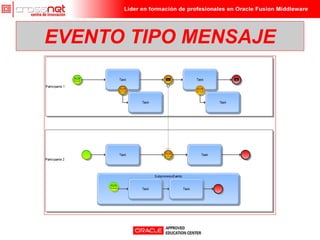 EVENTO TIPO MENSAJE
 