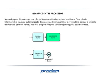Na modelagem de processos que não serão automatizados, podemos utilizar o “símbolo de
Interface”. Em casos de automatização de processo, devemos utilizar o evento Link, porque o símbolo
de interface (em cor verde), não está programado pelo software (BPMS) para esta finalidade.
INTERFACE ENTRE PROCESSOS
 
