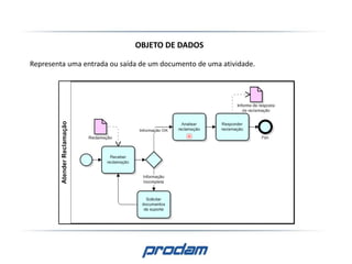 OBJETO DE DADOS
Representa uma entrada ou saída de um documento de uma atividade.
 