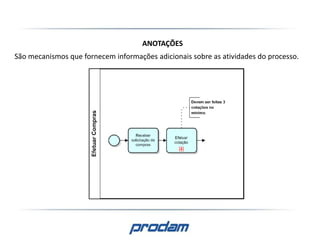 ANOTAÇÕES
São mecanismos que fornecem informações adicionais sobre as atividades do processo.
 