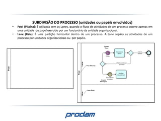 SUBDIVISÃO DO PROCESSO (unidades ou papéis envolvidos)
• Pool (Piscina): É utilizada sem as Lanes, quando o fluxo de atividades de um processo ocorre apenas em
uma unidade ou papel exercido por um funcionário da unidade organizacional.
• Lane (Raia): É uma partição horizontal dentro de um processo. A Lane separa as atividades de um
processo por unidades organizacionais ou por papéis.
 