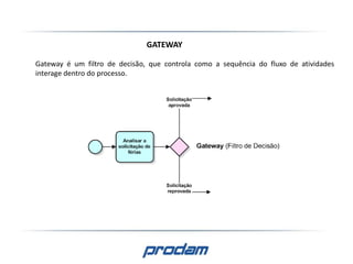 GATEWAY
Gateway é um filtro de decisão, que controla como a sequência do fluxo de atividades
interage dentro do processo.
 