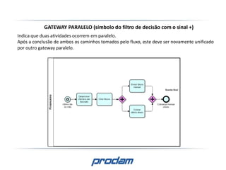 GATEWAY PARALELO (símbolo do filtro de decisão com o sinal +)
Indica que duas atividades ocorrem em paralelo.
Após a conclusão de ambos os caminhos tomados pelo fluxo, este deve ser novamente unificado
por outro gateway paralelo.
 