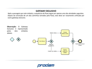 GATEWAY EXCLUSIVO
Após a passagem por este símbolo, a sequência do fluxo segue por apenas uma das atividades seguintes.
Depois da conclusão de um dos caminhos tomados pelo fluxo, este deve ser novamente unificado por
outro gateway exclusivo.
Observação: O Gateway
Exclusivo é representado
pelos dois símbolos
abaixo:
 