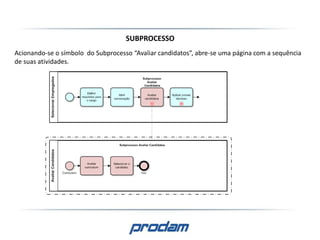 SUBPROCESSO
Acionando-se o símbolo do Subprocesso “Avaliar candidatos”, abre-se uma página com a sequência
de suas atividades.
 