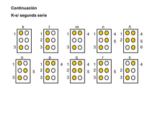 1
3
k
1
2
3
l
1
3
4
m
1
3
4
5
n
1
2
4
5
6
ñ
1
3
5
o
1
2
3
4
p
1
2
3
4
5
q
1
2
3
5
r
2
3
4
s
Continuación
K-s/ segunda serie
 