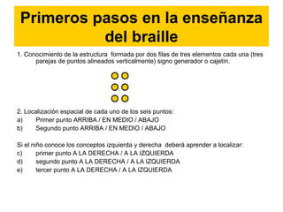 Primeros pasos en la enseñanza
del braille
1. Conocimiento de la estructura formada por dos filas de tres elementos cada una (tres
parejas de puntos alineados verticalmente) signo generador o cajetín.
2. Localización espacial de cada uno de los seis puntos:
a) Primer punto ARRIBA / EN MEDIO / ABAJO
b) Segundo punto ARRIBA / EN MEDIO / ABAJO
Si el niño conoce los conceptos izquierda y derecha deberá aprender a localizar:
c) primer punto A LA DERECHA / A LA IZQUIERDA
d) segundo punto A LA DERECHA / A LA IZQUIERDA
e) tercer punto A LA DERECHA / A LA IZQUIERDA
 