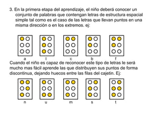 3. En la primera etapa del aprendizaje, el niño deberá conocer un
conjunto de palabras que contengan letras de estructura espacial
simple tal como es el caso de las letras que llevan puntos en una
misma dirección o en los extremos. ej:
n u m s t
Cuando el niño es capaz de reconocer este tipo de letras le será
mucho mas fácil aprende las que distribuyen sus puntos de forma
discontinua, dejando huecos entre las filas del cajetin. Ej:
a l c b f
 