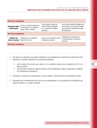 CURSO BÁSICO DE FORMACIÓN CONTINUA:
                             Relevancia de la profesión docente en la escuela del nuevo milenio




Mi nivel de competencia
                                                 Uso de algunos medios de        Uso de varios medios tecnológicos de
                Uso de un medio tecnológico de
Comunicar ideas                                  comunicación tecnológicos       comunicación en escenario complejo
                comunicación en un escenario
 e información                                   en un escenario complejo y      que requiere de variedad de fuentes
                simple, familiar o laboral.
                                                 particular.                     de información.
Mi nivel de competencia
                                                                                 Participación en la planeación
  Trabajar con   Colaboración en actividades     Apoyo en la formulación y logro
                                                                                 e instrumentación de proyectos
otros y en grupo laborales con otros.            de objetivos comunes.
                                                                                 comunes.
Mi nivel de competencia




  •	 Con base en la valoración que hayan realizado de sus competencias y a partir de su experiencia como
       docentes, en equipos respondan a las siguientes preguntas:

        •	 ¿Qué cambios han tenido que realizar en su profesión docente para incorporar las TIC a su                     107
           práctica diaria?
        •	 ¿Qué acciones formativas proponen realizar o han realizado para adquirir, desarrollar o fortalecer
           las competencias necesarias?

  •	 En plenaria, compartan las conclusiones a las que llegaron. Tomen nota de los comentarios vertidos

  •	 Recuerden que la identificación del nivel de sus competencias es una actividad de autoreflexión que
       podrán compartir o no, según lo deseen.




                                                       Dirección General de Formación Continua de Maestros en Servicio
 
