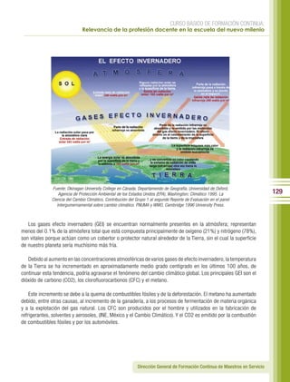CURSO BÁSICO DE FORMACIÓN CONTINUA:
                              Relevancia de la profesión docente en la escuela del nuevo milenio




              Fuente: Okinagan University College en Cánada. Departamendo de Geografía, Universidad de Oxford,
                  Agencia de Protección Ambiental de los Estados Unidos (EPA), Washington; Climático 1995. La                  129
              Ciencia del Cambio Climático, Contribución del Grupo 1 al segundo Reporte de Evaluación en el panel
                 intergumernamental sobre cambio climático. PNUMA y WMO, Cambridge 1996 University Press.



   Los gases efecto invernadero (GEI) se encuentran normalmente presentes en la atmósfera; representan
menos del 0.1% de la atmósfera total que está compuesta principalmente de oxígeno (21%) y nitrógeno (78%),
son vitales porque actúan como un cobertor o protector natural alrededor de la Tierra, sin el cual la superficie
de nuestro planeta sería muchísimo más fría.

   Debido al aumento en las concentraciones atmosféricas de varios gases de efecto invernadero, la temperatura
de la Tierra se ha incrementado en aproximadamente medio grado centígrado en los últimos 100 años, de
continuar esta tendencia, podría agravarse el fenómeno del cambio climático global. Los principales GEI son el
dióxido de carbono (CO2), los clorofluorocarbonos (CFC) y el metano.

    Este incremento se debe a la quema de combustibles fósiles y de la deforestación. El metano ha aumentado
debido, entre otras causas, al incremento de la ganadería, a los procesos de fermentación de materia orgánica
y a la explotación del gas natural. Los CFC son producidos por el hombre y utilizados en la fabricación de
refrigerantes, solventes y aerosoles, (INE, México y el Cambio Climático). Y el CO2 es emitido por la combustión
de combustibles fósiles y por los automóviles.




                                                             Dirección General de Formación Continua de Maestros en Servicio
 