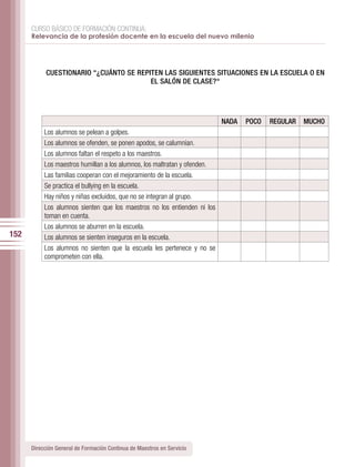 CURSO BÁSICO DE FORMACIÓN CONTINUA:
      Relevancia de la profesión docente en la escuela del nuevo milenio




            CUESTIONARIO “¿CUÁNTO SE REPITEN LAS SIGUIENTES SITUACIONES EN LA ESCUELA O EN
                                         EL SALÓN DE CLASE?“




                                                                           NADA   POCO   REGULAR   MUCHO
           Los alumnos se pelean a golpes.
           Los alumnos se ofenden, se ponen apodos, se calumnian.
           Los alumnos faltan el respeto a los maestros.
           Los maestros humillan a los alumnos, los maltratan y ofenden.
           Las familias cooperan con el mejoramiento de la escuela.
           Se practica el bullying en la escuela.
           Hay niños y niñas excluidos, que no se integran al grupo.
           Los alumnos sienten que los maestros no los entienden ni los
           toman en cuenta.
           Los alumnos se aburren en la escuela.
152        Los alumnos se sienten inseguros en la escuela.
           Los alumnos no sienten que la escuela les pertenece y no se
           comprometen con ella.




      Dirección General de Formación Continua de Maestros en Servicio
 