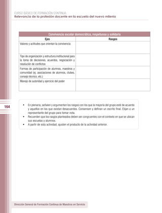 CURSO BÁSICO DE FORMACIÓN CONTINUA:
      Relevancia de la profesión docente en la escuela del nuevo milenio




                                      Convivencia escolar democrática, respetuosa y solidaria
                                  Ejes                                                Rasgos
           Valores y actitudes que orientan la convivencia



           Tipo de organización y estructura institucional para
           la toma de decisiones, acuerdos, negociación y
           resolución de conflictos
           Formas de participación de alumnos, maestros y
           comunidad (ej. asociaciones de alumnos, clubes,
           consejo técnico, etc.)
           Manejo de autoridad y ejercicio del poder




             •	 En plenaria, señalen y argumenten los rasgos con los que la mayoría del grupo esté de acuerdo
164             y aquellos en los que existan desacuerdos. Consensen y definan un escrito final. Elijan a un
                representante del grupo para tomar nota.
             •	 Recuerden que los rasgos planteados deben ser congruentes con el contexto en que se ubican
                sus escuelas y alumnos.
             •	 A partir de esta actividad, ajusten el producto de la actividad anterior.




      Dirección General de Formación Continua de Maestros en Servicio
 